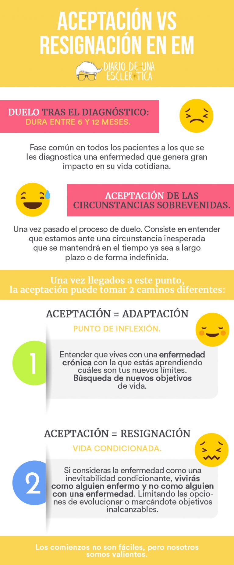 Resignar Infografía - Aceptación vs Resignación en Esclerosis Múltiple - Diario ...
